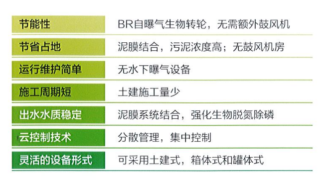 模塊化污水處理廠2.png